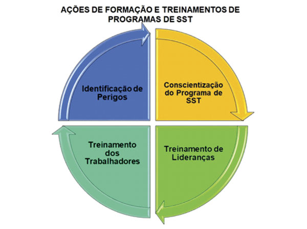 Cronograma de implatanção do eSocial